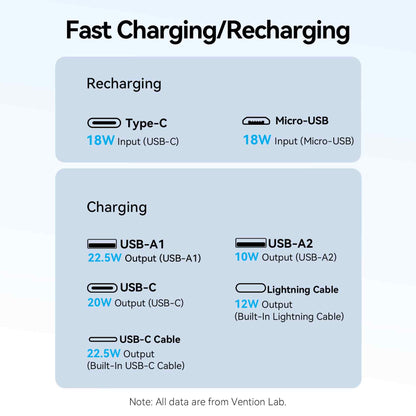 Vention 10000mAh Power Bank 22.5W