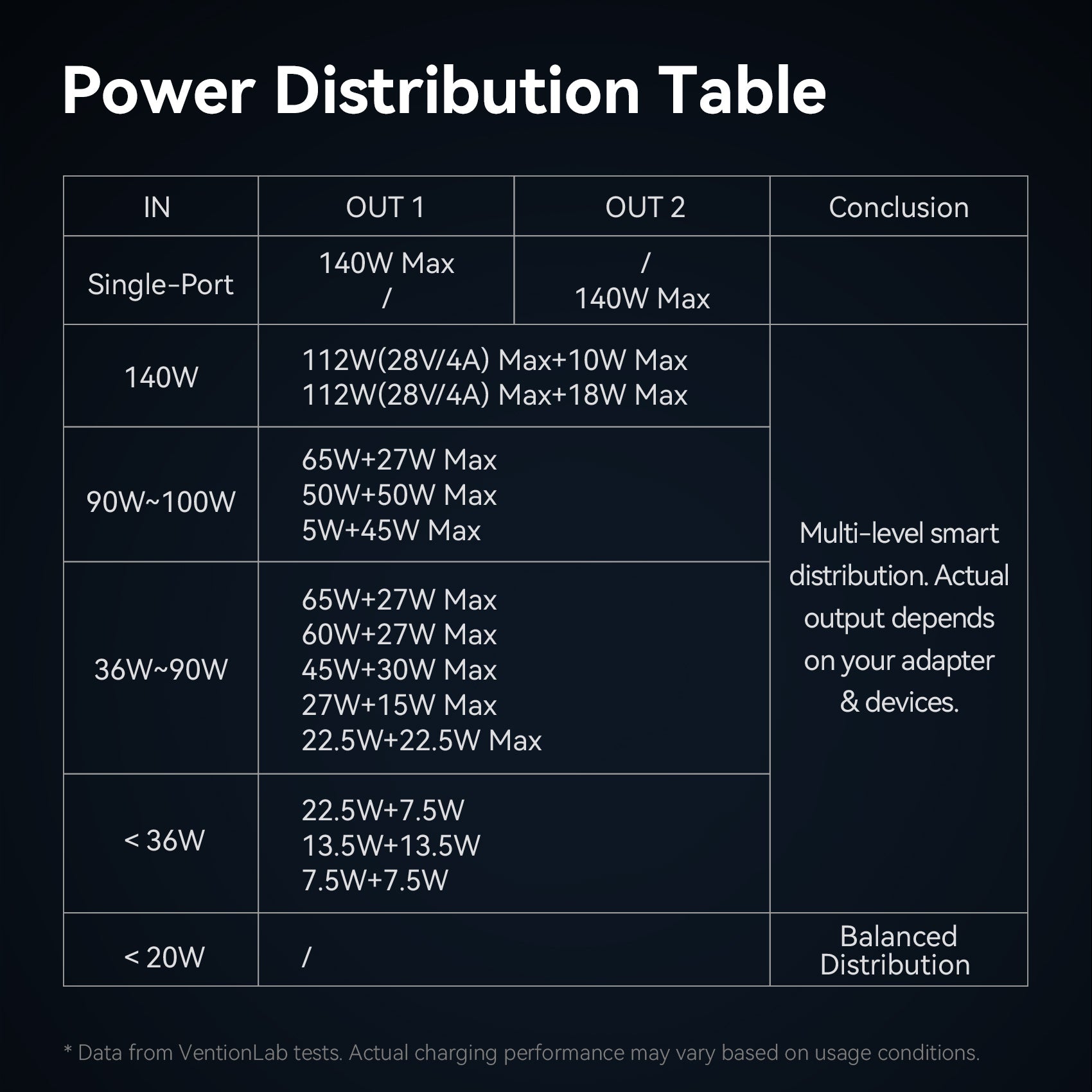 Vention USB 2.0 Type-C Male to 2 Type-C Male 5A Cable Black Aluminum Alloy Type