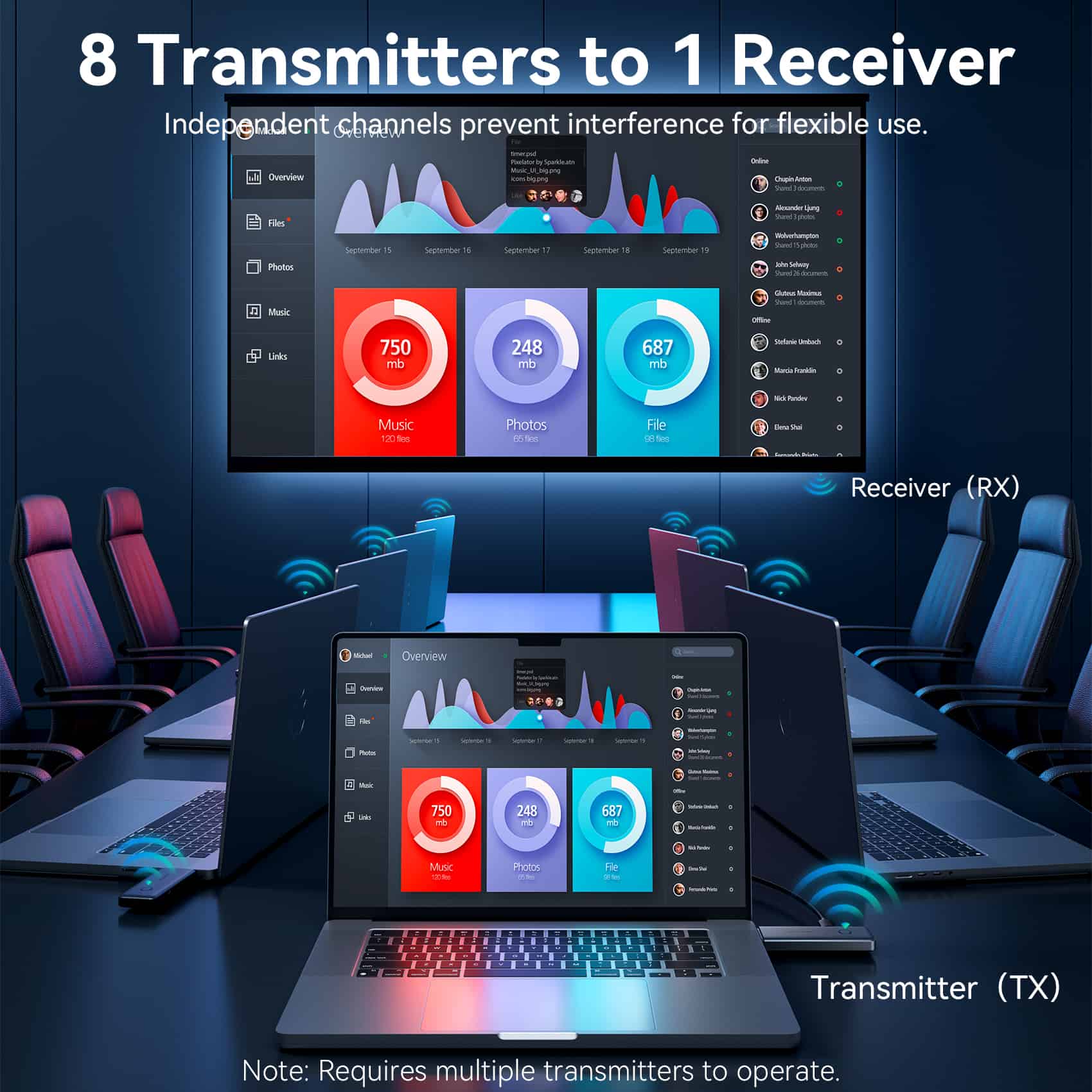 <tc>Vention</tc> Transmisor y receptor HDMI inalámbrico de nivel empresarial