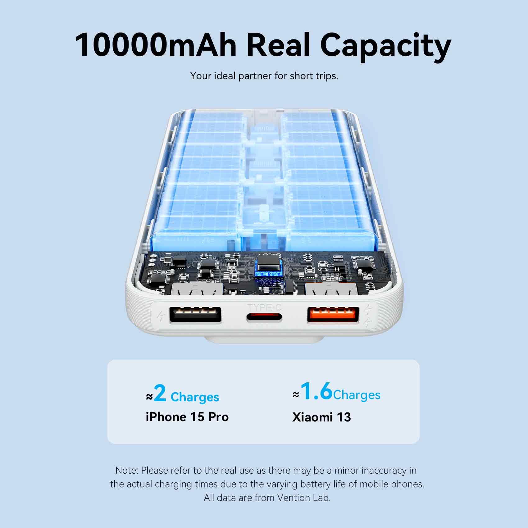 Vention 10000mAh Power Bank 22.5W