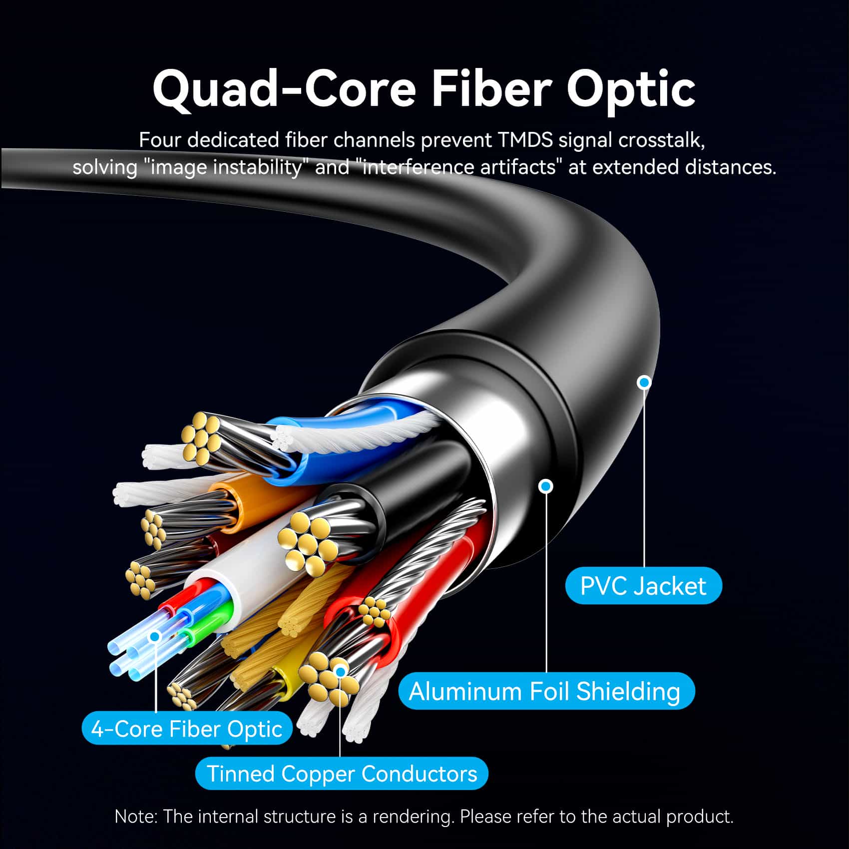 Vention Detachable Optical HDMI-A Male to HDMI-D + HDMI-A Male 4K Cable