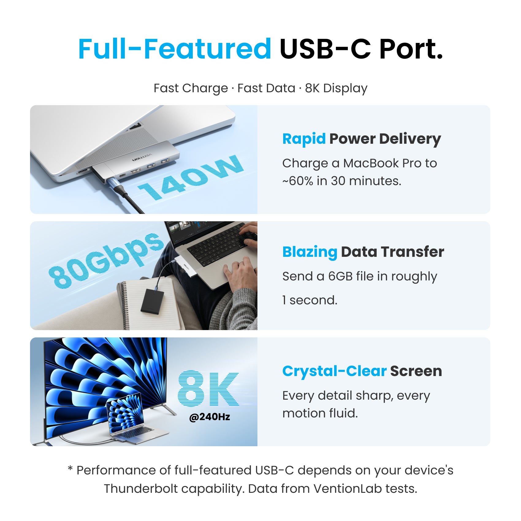 Vention 6'sı 2 arada USB-C Takılabilir Bağlantı İstasyonu
