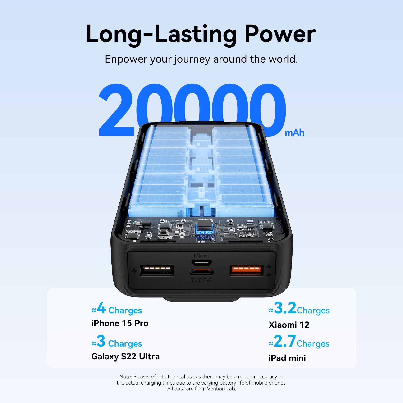 Vention 20000mAh Power Bank 22.5W