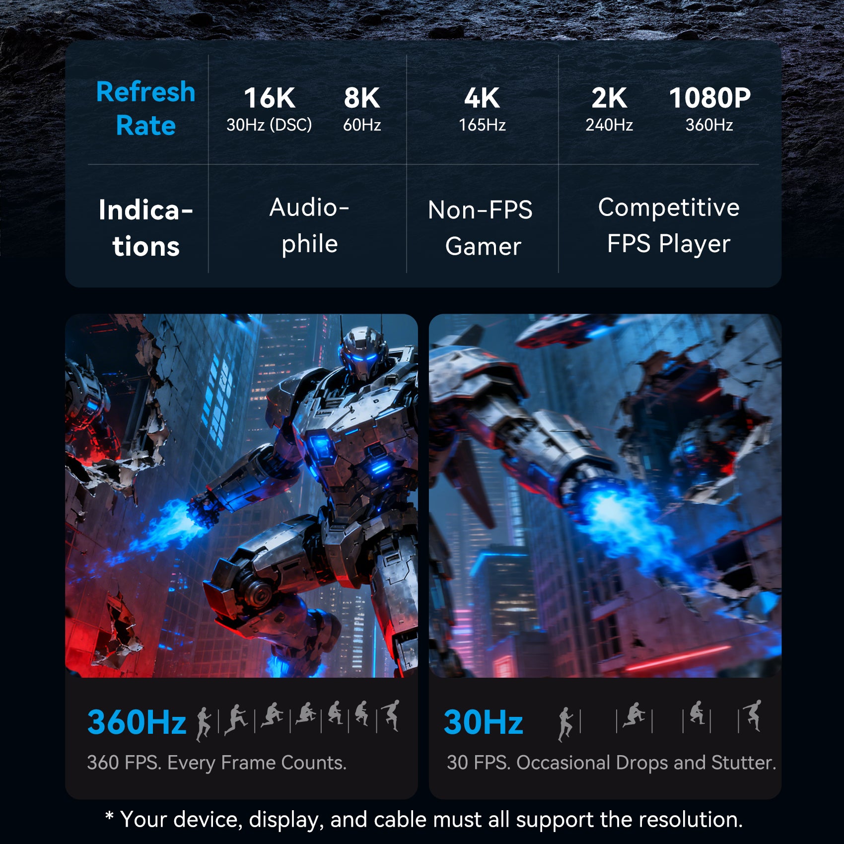 Vention 16K USB-C to DisplayPort Cable