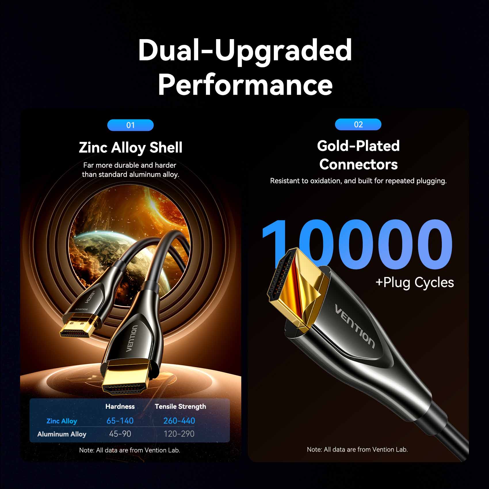 Vention 4K Fiber Optic HDMI™ Male to Male Cable