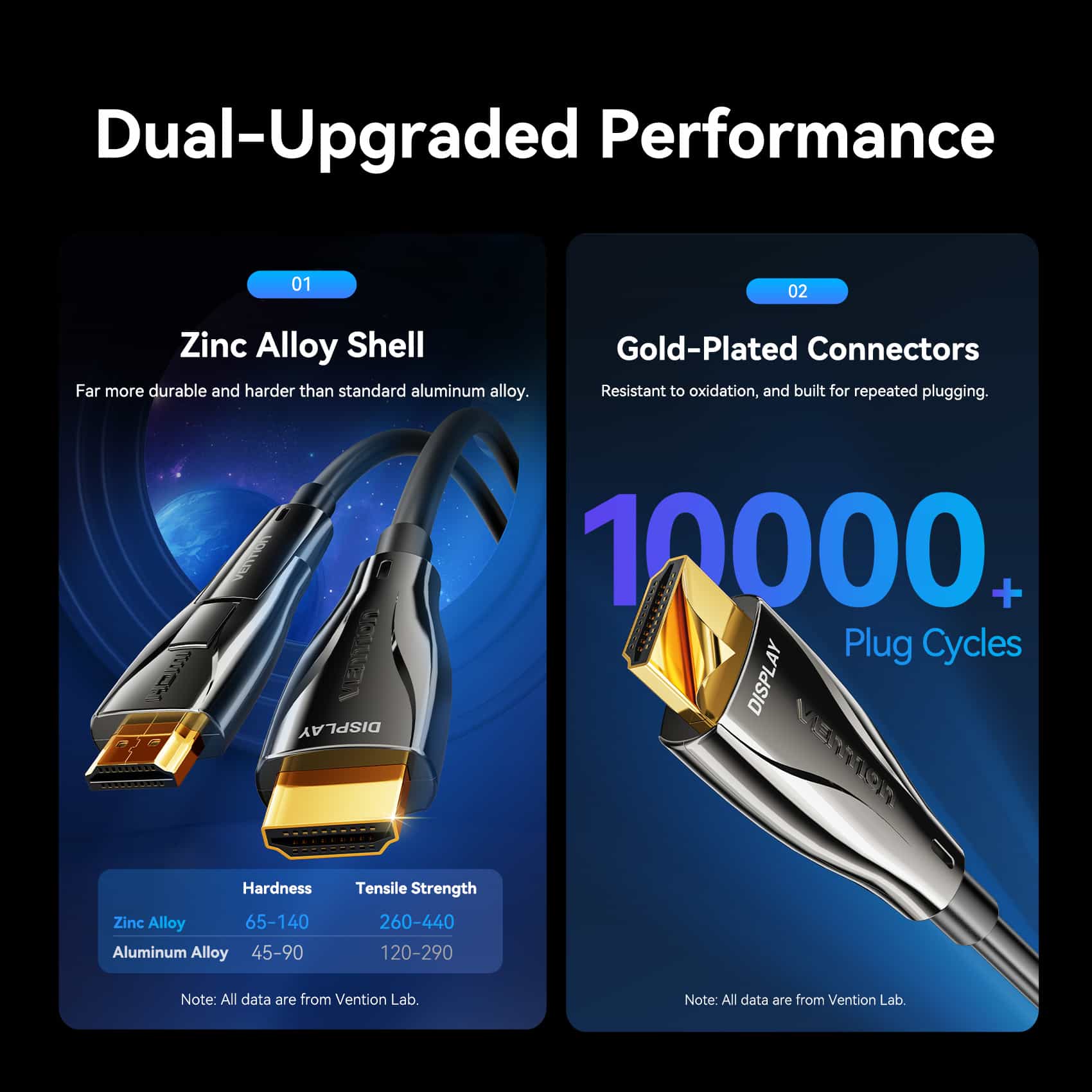Vention Detachable Optical HDMI-A Male to HDMI-D + HDMI-A Male 4K Cable
