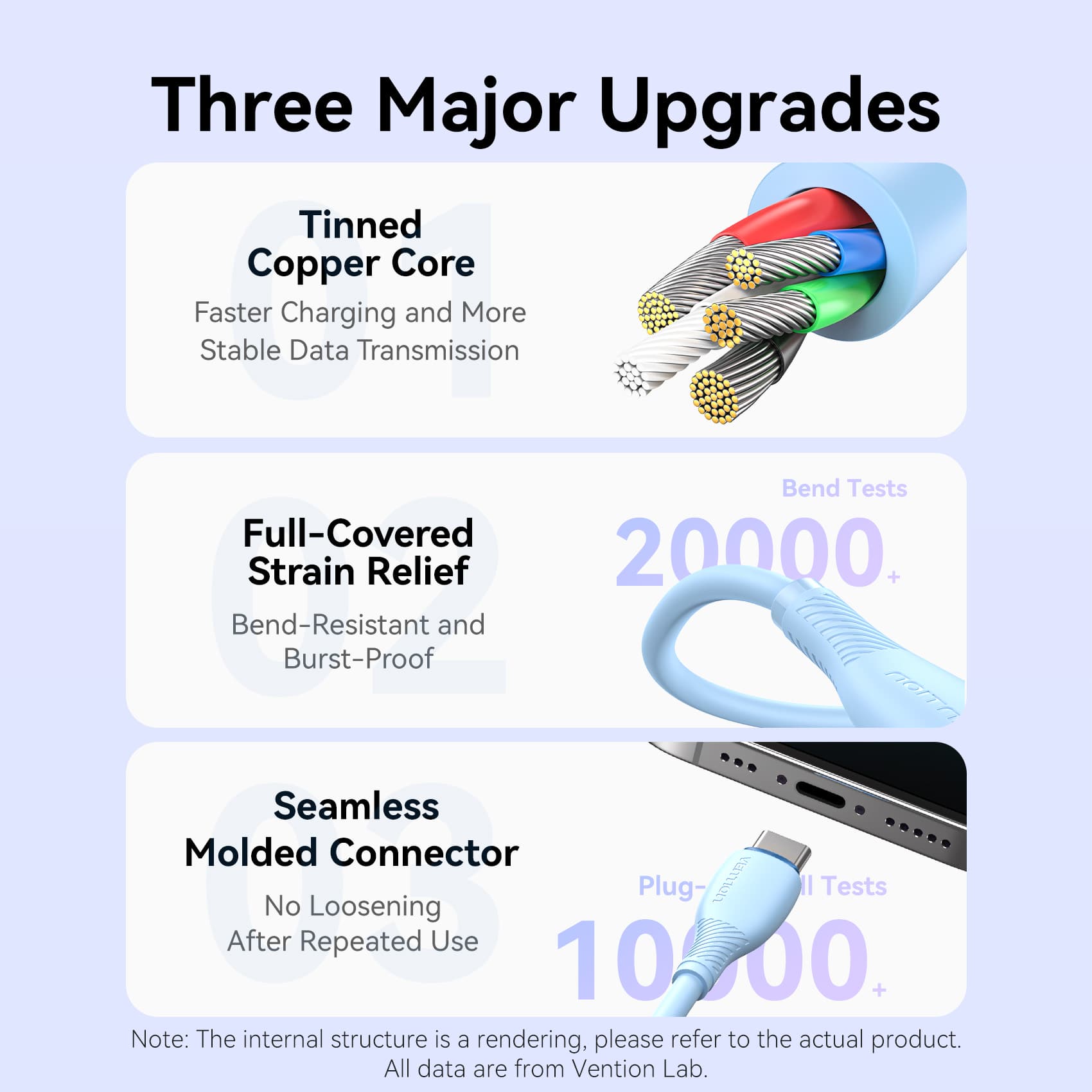 Vention USB 2.0 A Male to C Male 3A Cable PVC Type