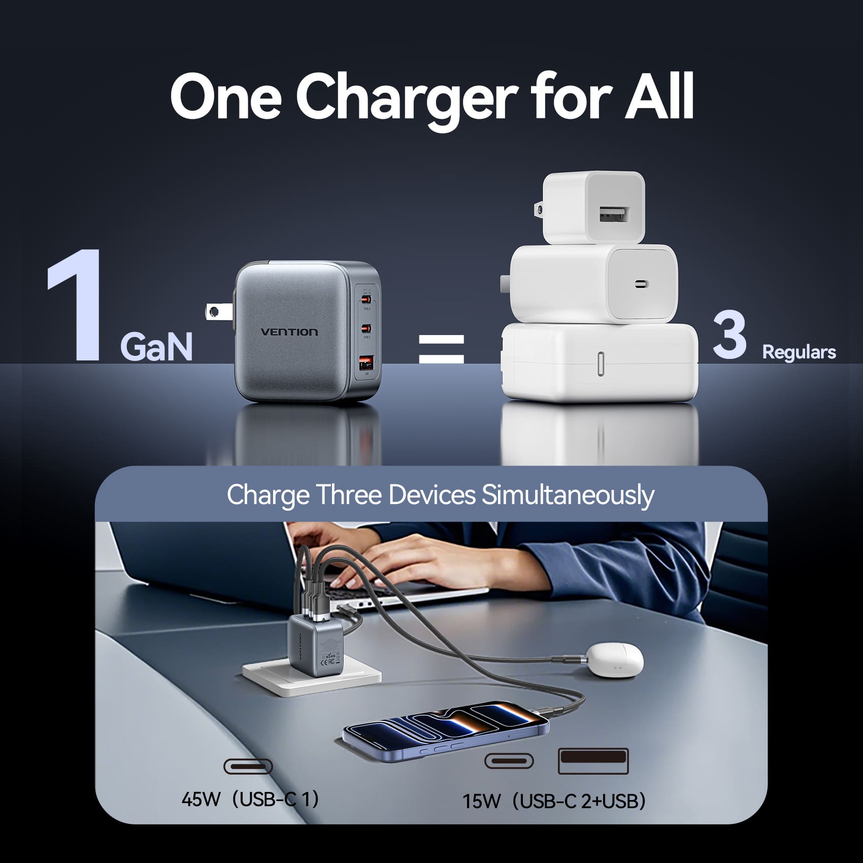 Vention 3-Port USB (C+C+A) GaN Charger (70W/70W/22.5W) US-Plug Gray
