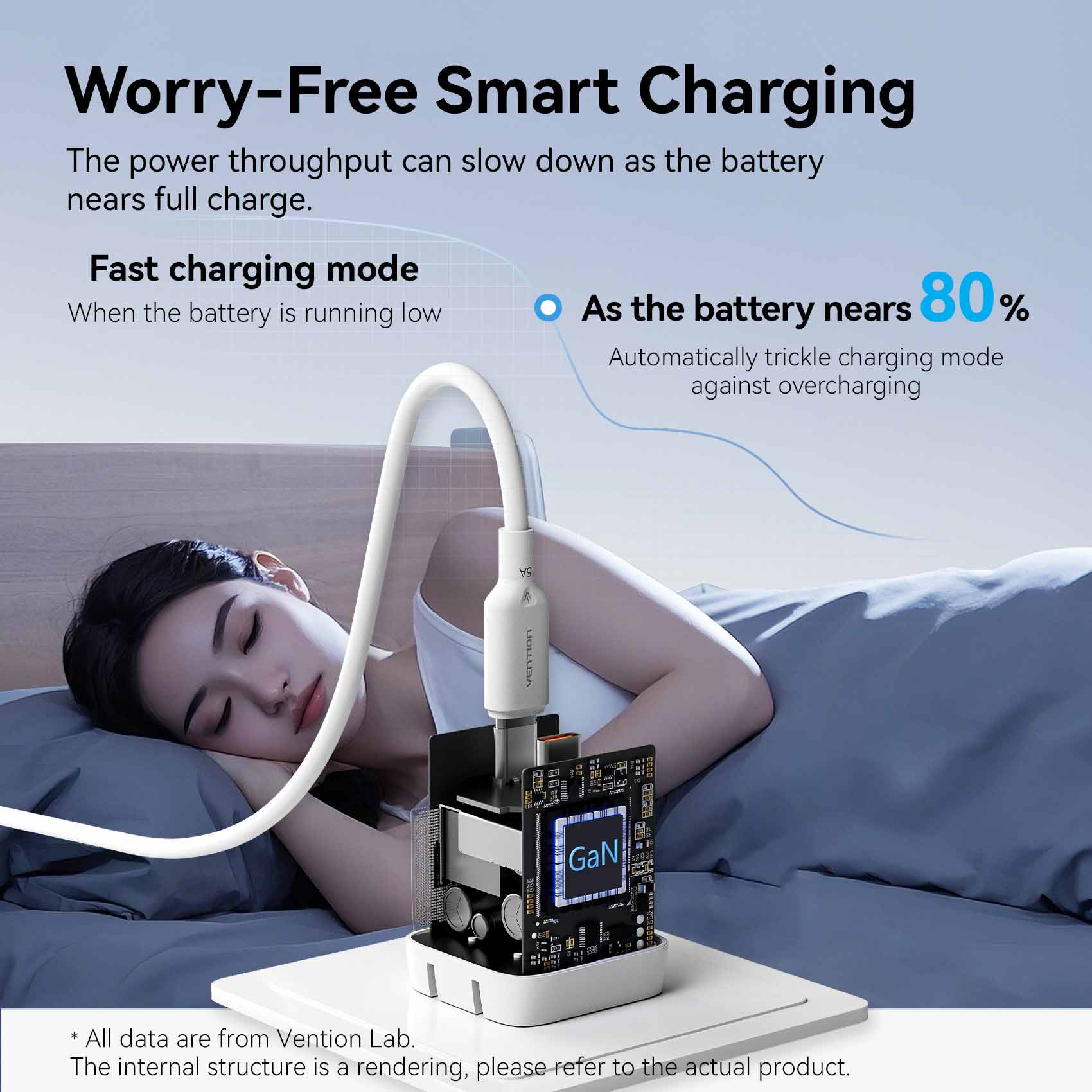 Vention 2-Port USB (C + C) GaN Charger (45W/45W) with 5A USB-C to USB-C Cable  US-Plug Gray