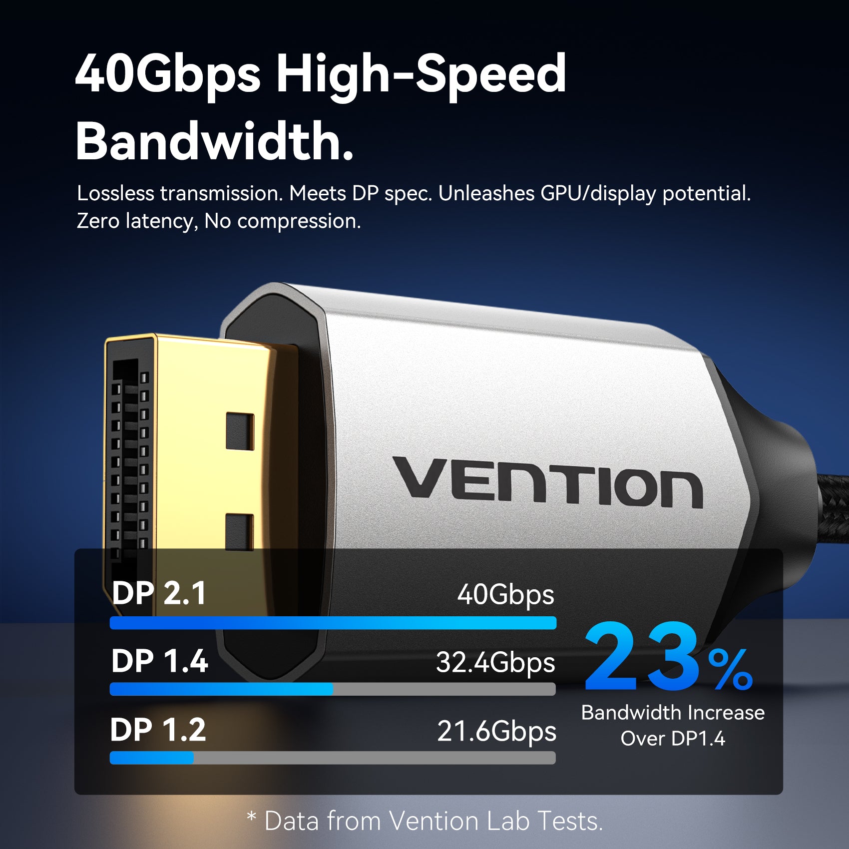 Vention 16K USB-C to DisplayPort Cable