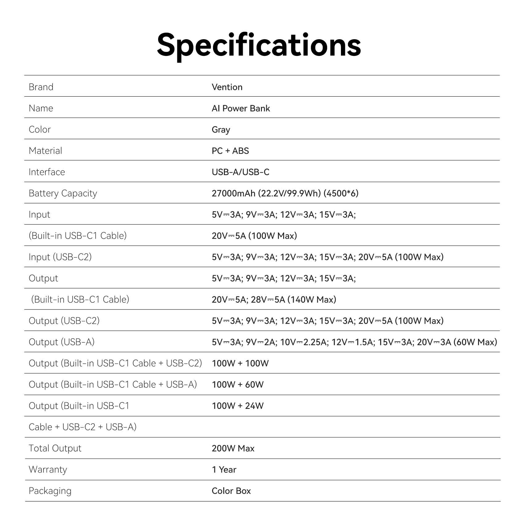 Vention 27000mAh AI Power Bank