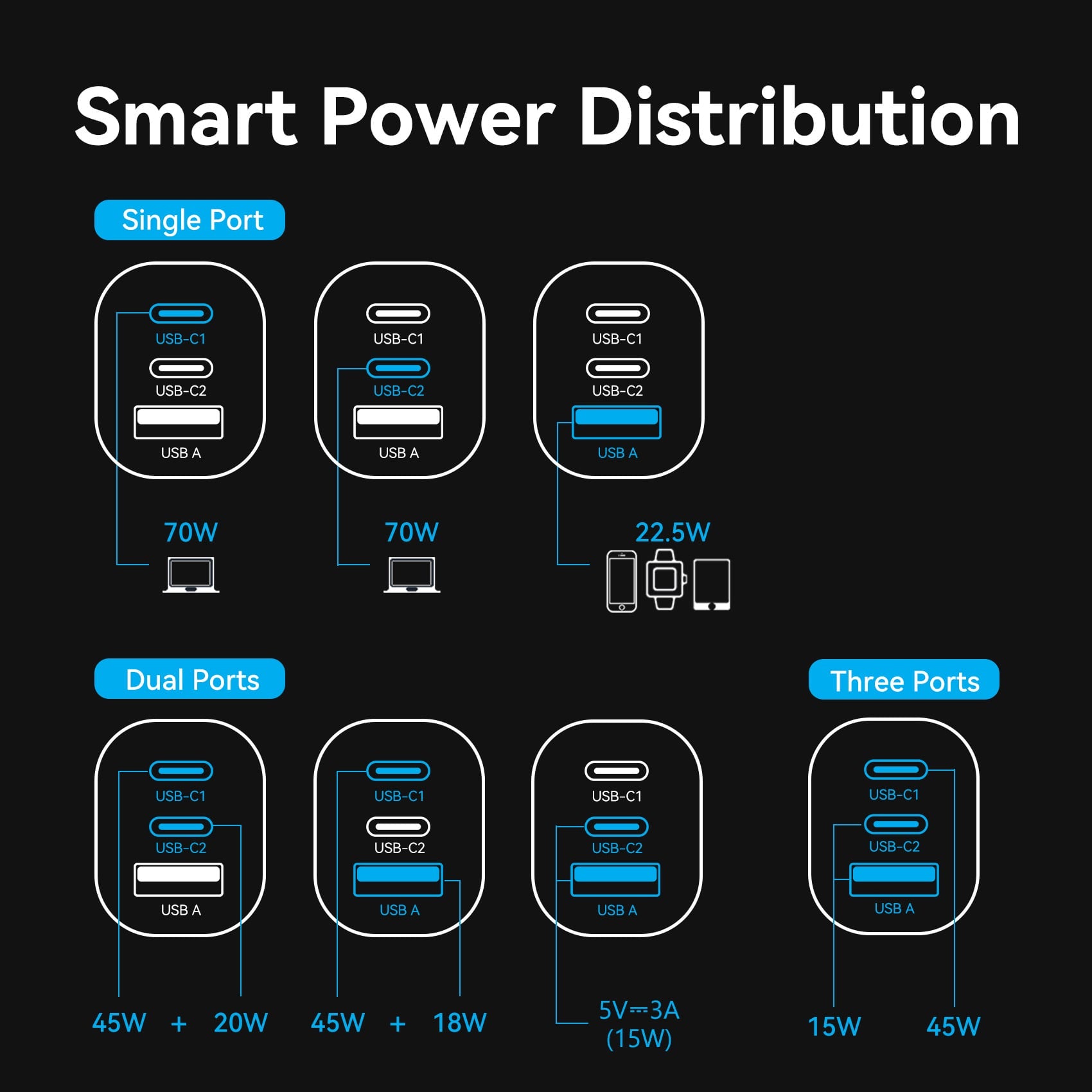Vention 3-Port USB (C+C+A) GaN Charger (70W/70W/22.5W) US-Plug Gray