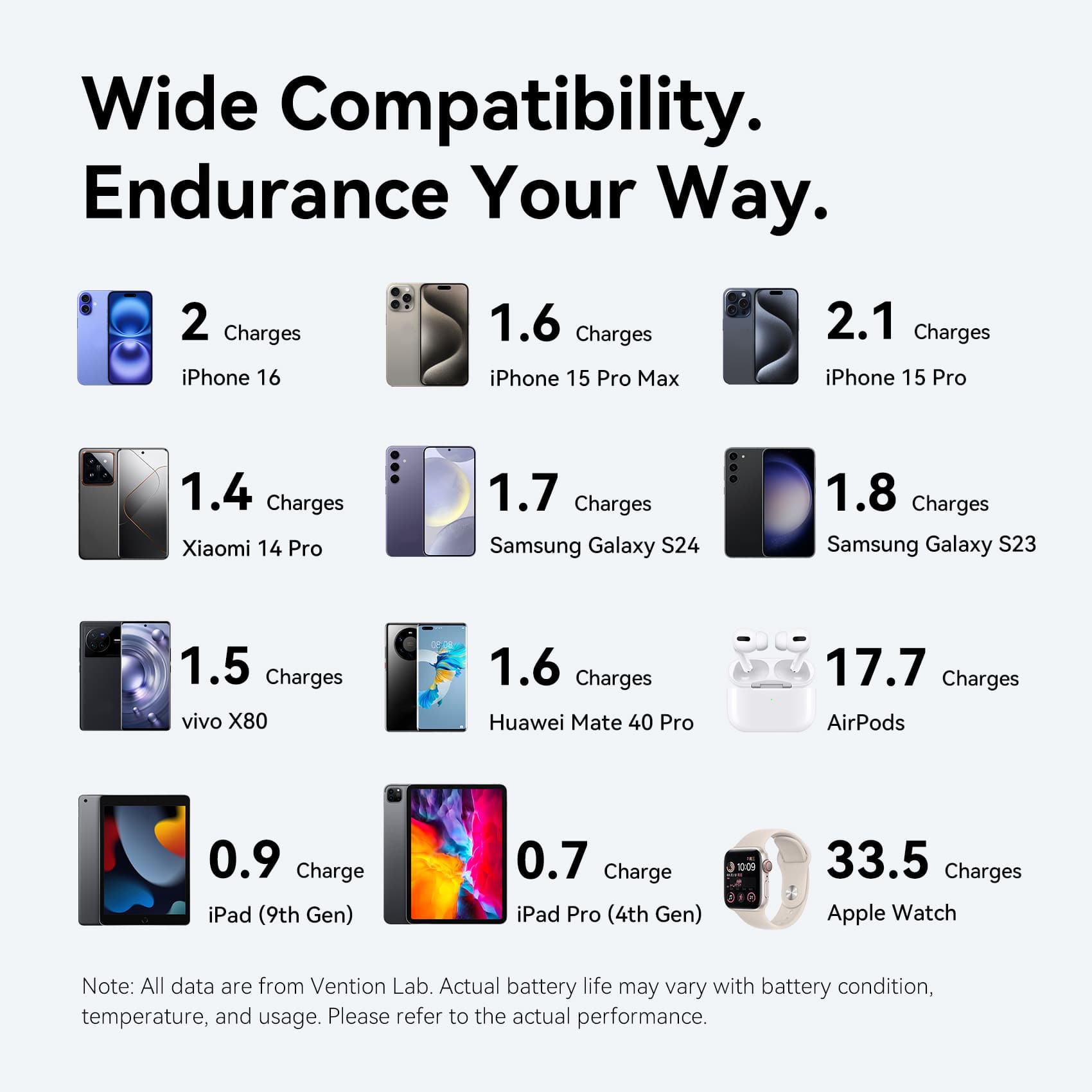 Vention 10000mAh Power Bank (USB-C + USB-A) with Built-in Cable 22.5W LED Display Type