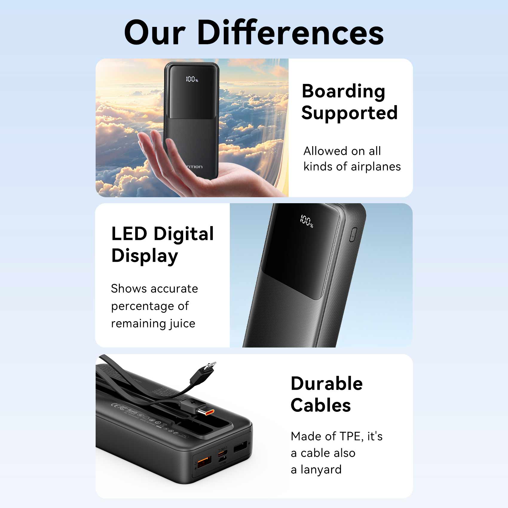 Vention 20000mAh Power Bank 22.5W