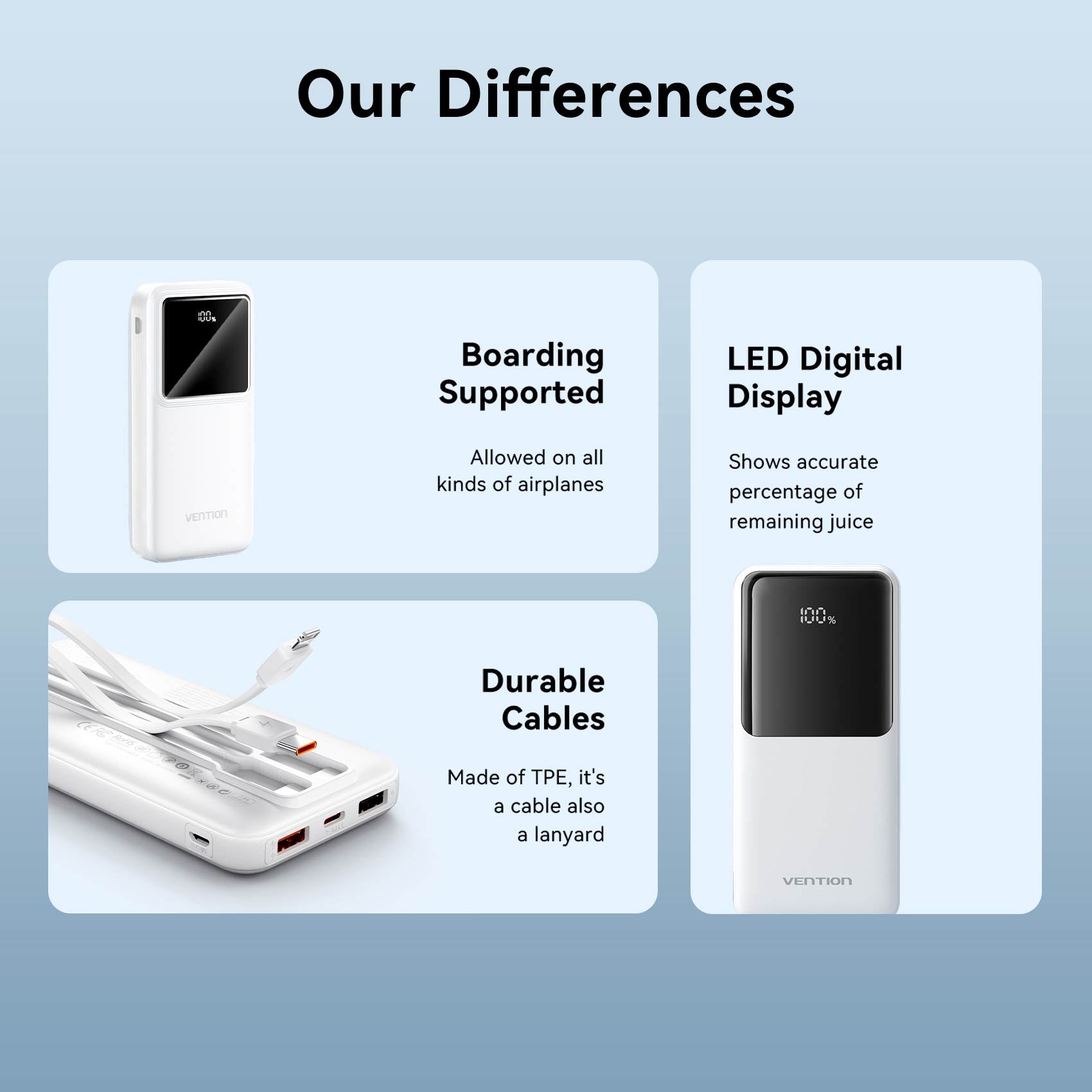 Vention 10000mAh Power Bank 22.5W