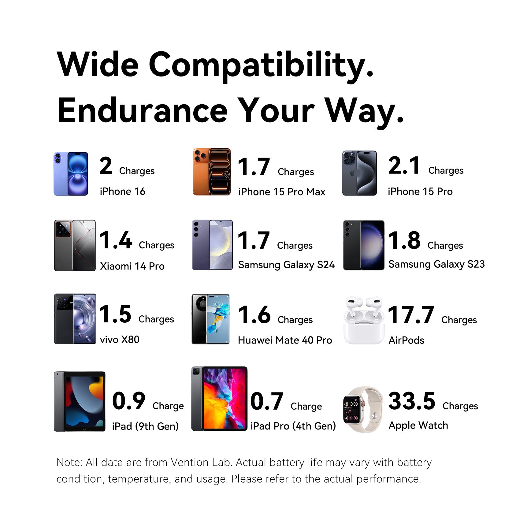 Vention Mini 10000mAh Power Bank 22.5W