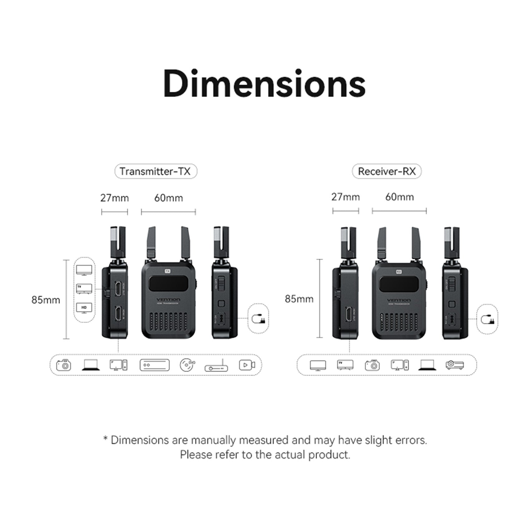 Vention Wireless HDMI Video Transmitter and Receiver