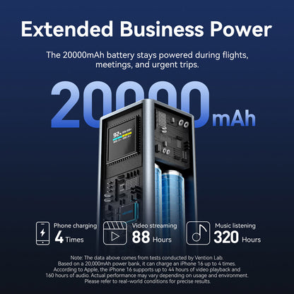 Vention 20000mAh Power Bank 100W