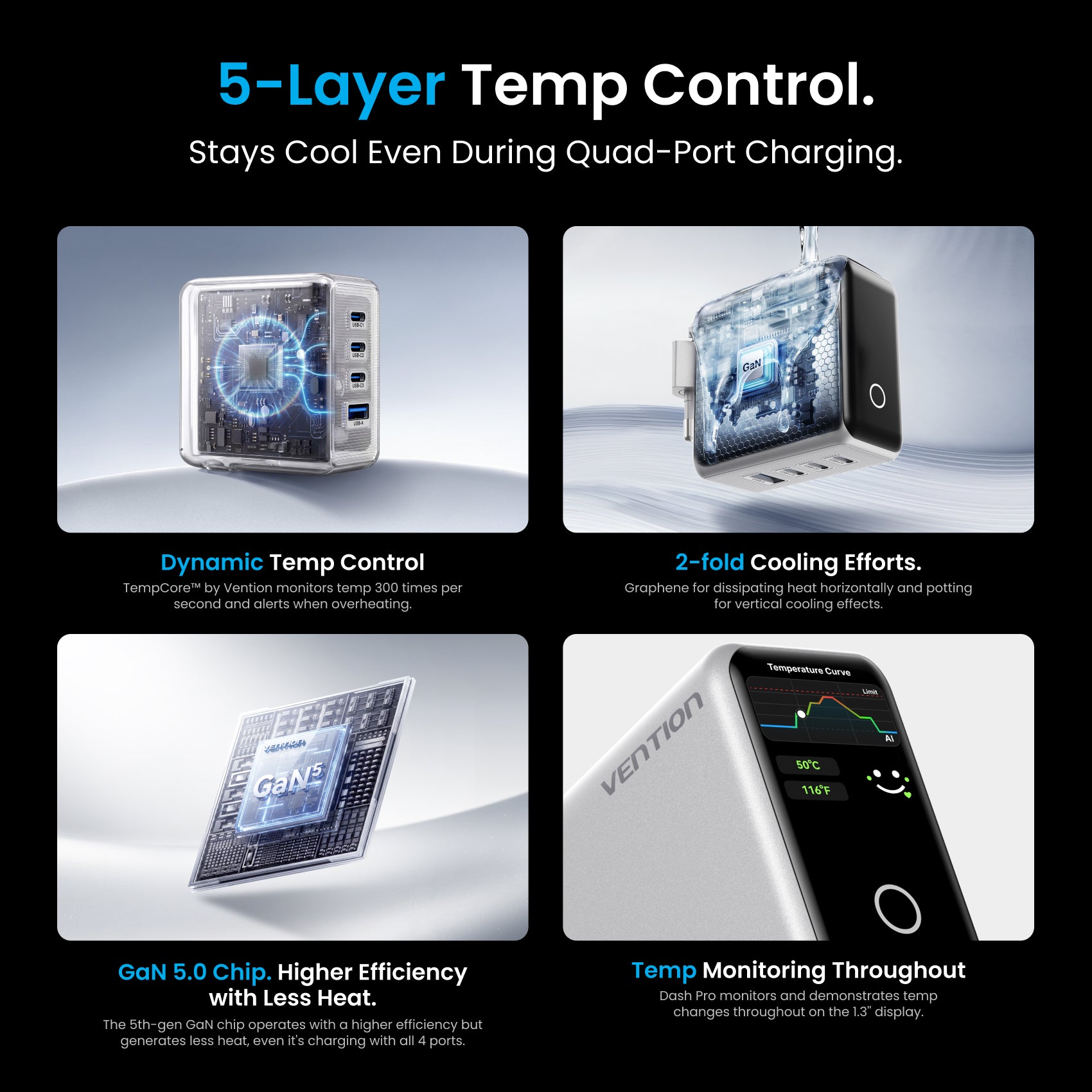 140W 4端口GaN5.0充电器带智能显示