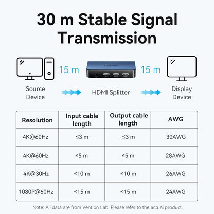 Vention 1 In 2 Out HDMI™ Splitter Blue Aluminum Alloy Type EU Standard