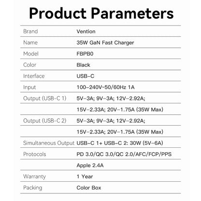 Vention 2-Port USB(C+C) GaN Charger (35W/35W) EU-Plug