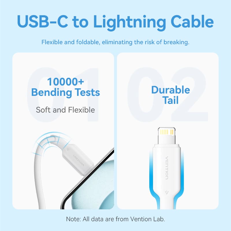 1-Port USB-C GaN Charger (20W) with USB-C to Lightning Cable (1M) US-Plug