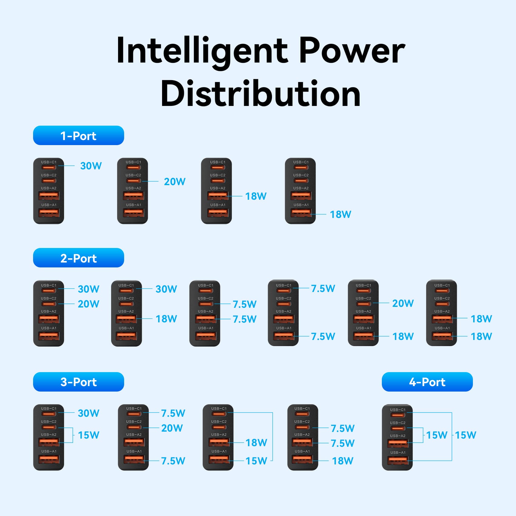 Vention 4-Port USB (C + C + A + A) GaN Charger (30W/20W/18W/18W) US Plug