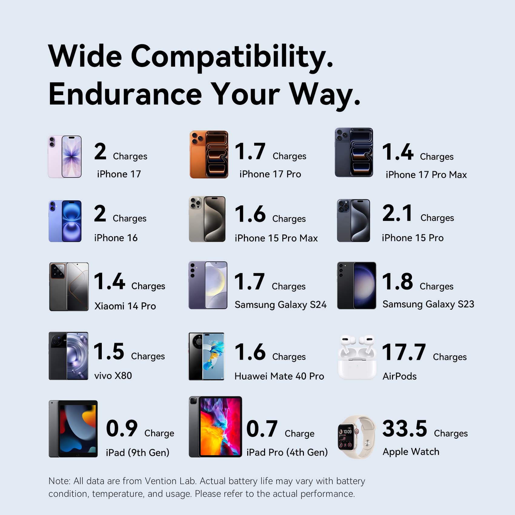 Vention 10000mAh Mini Power Bank 45W