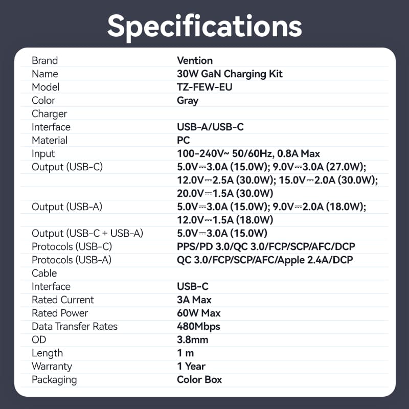 Vention 2-Port USB (C + A) GaN Charger (30W/18W) Gray with USB-C to USB-C Cable (1M) Black EU-Plug