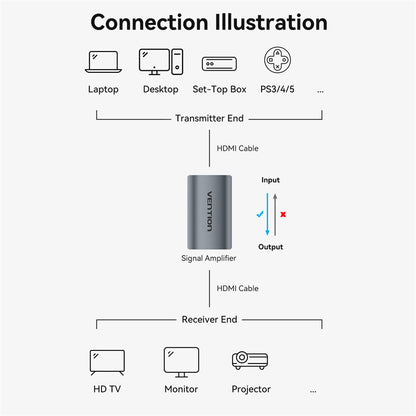 HDMI Female to Female Repeater Gray Aluminum Alloy Type