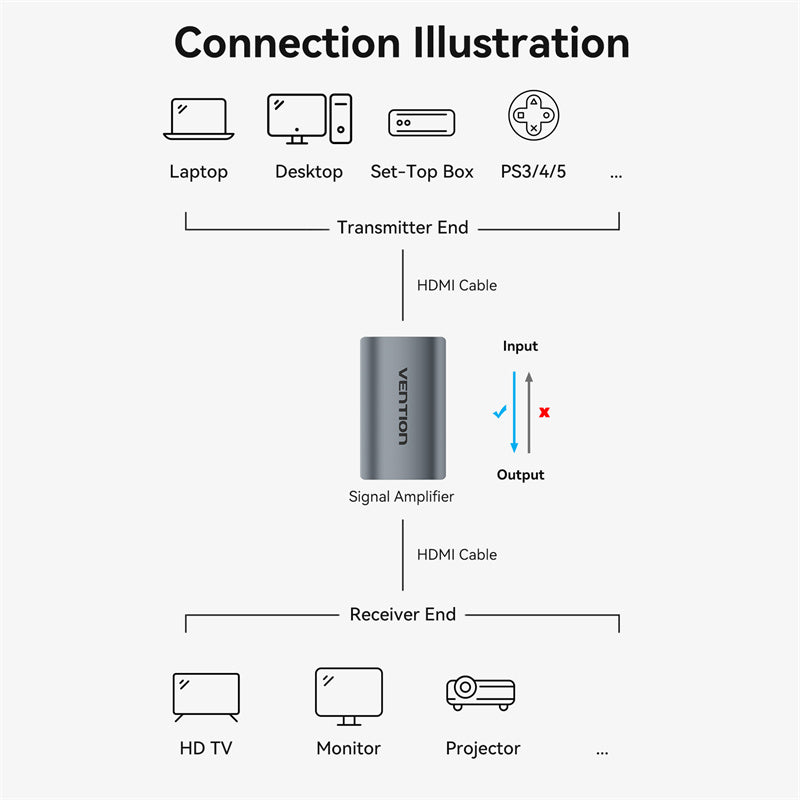 HDMI Female to Female Repeater Gray Aluminum Alloy Type