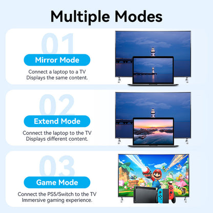 <tc>Vention</tc> Câble HDMI