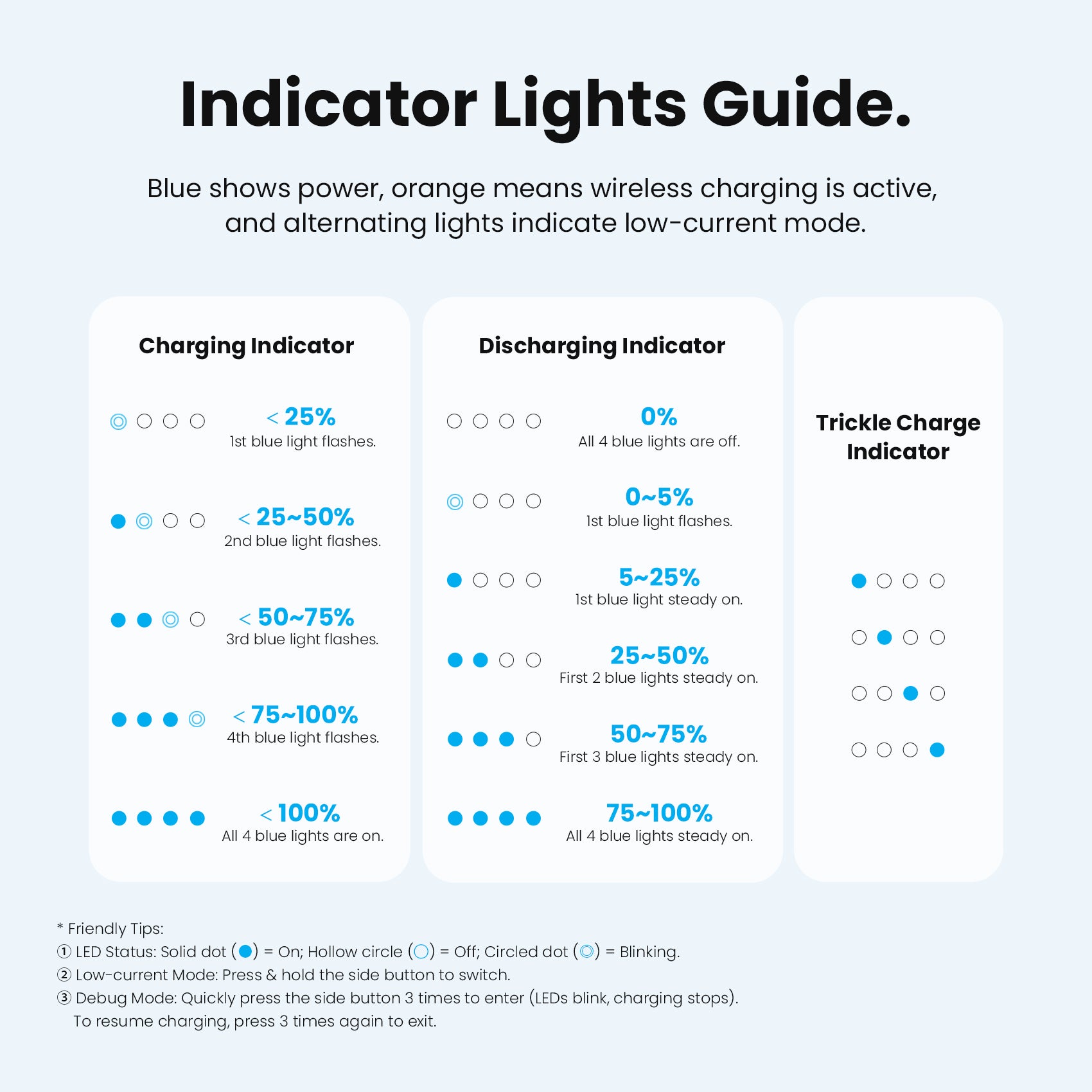 Vention Qi2.2 10000mAh Magnetic Wireless Power Bank (USB-C + USB-C/Wireless) 45W Gray