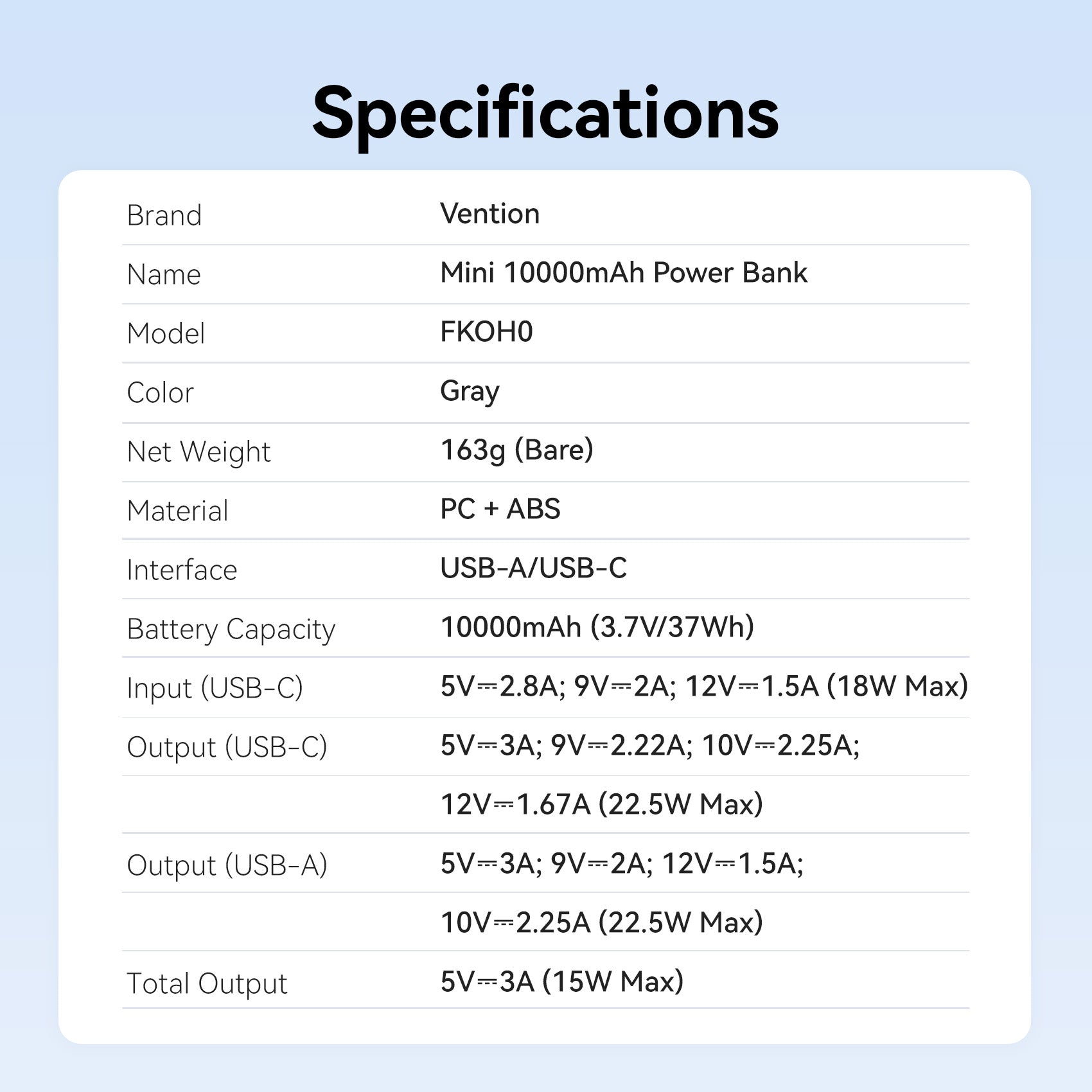 Vention Mini 10000mAh Power Bank 22.5W