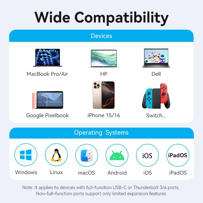 USB-A to USB 3.2 Gen 1 Type-C/USB 3.0*3/USB-C Hub 0.15M Gray Aluminum Alloy Type