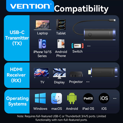 Vention 6'sı 1 arada USB-C Kablosuz HDMI™ Bağlantı İstasyonu