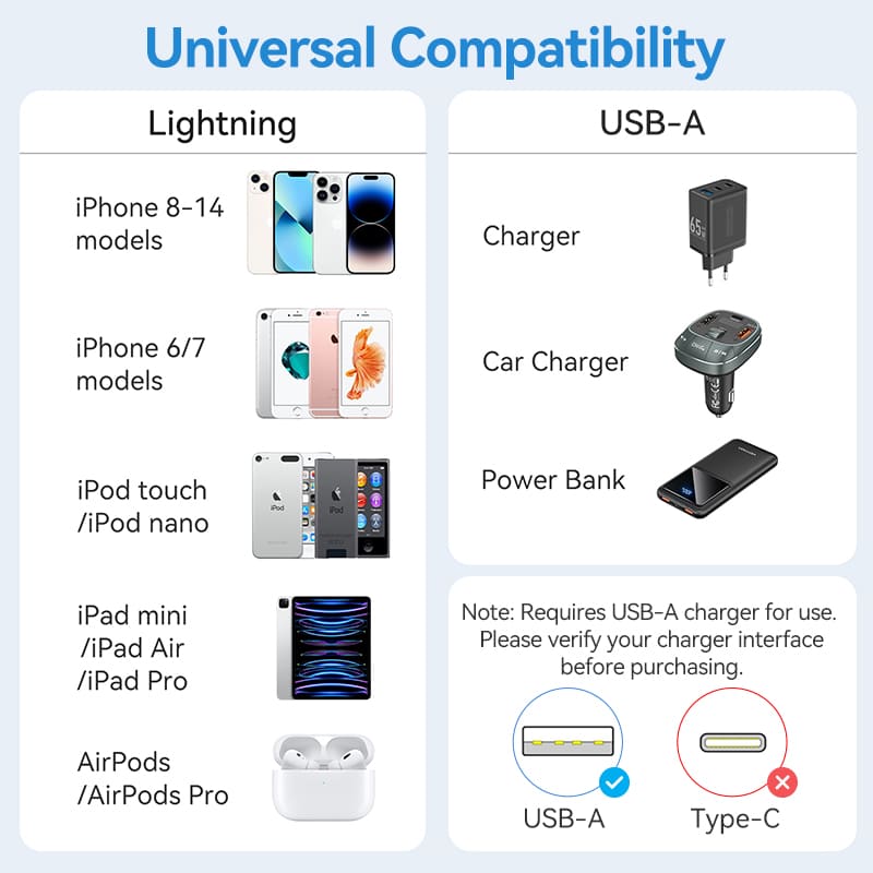 USB 2.0 Type-A Male to Lightning Male 2.4A Cable