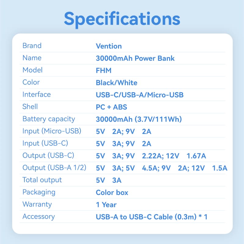 30000mAh Power Bank (Micro-USB + USB-C + USB-A + USB-A) 22.5W White LED Display Type