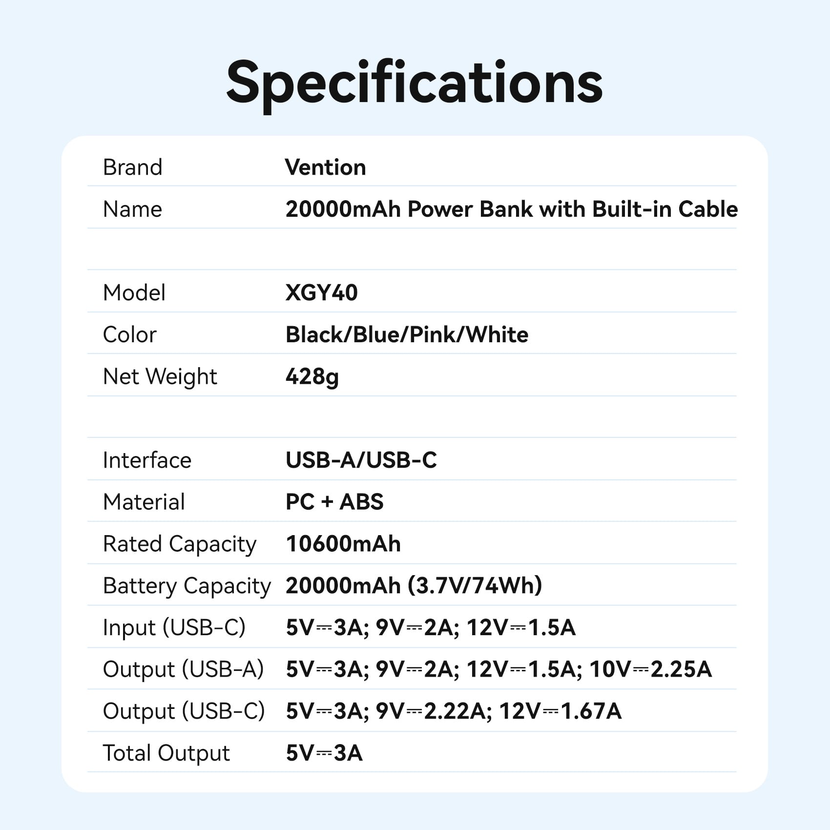 Vention 20000mAh Power Bank (USB-C + USB-A) with Built-in Cable 22.5W