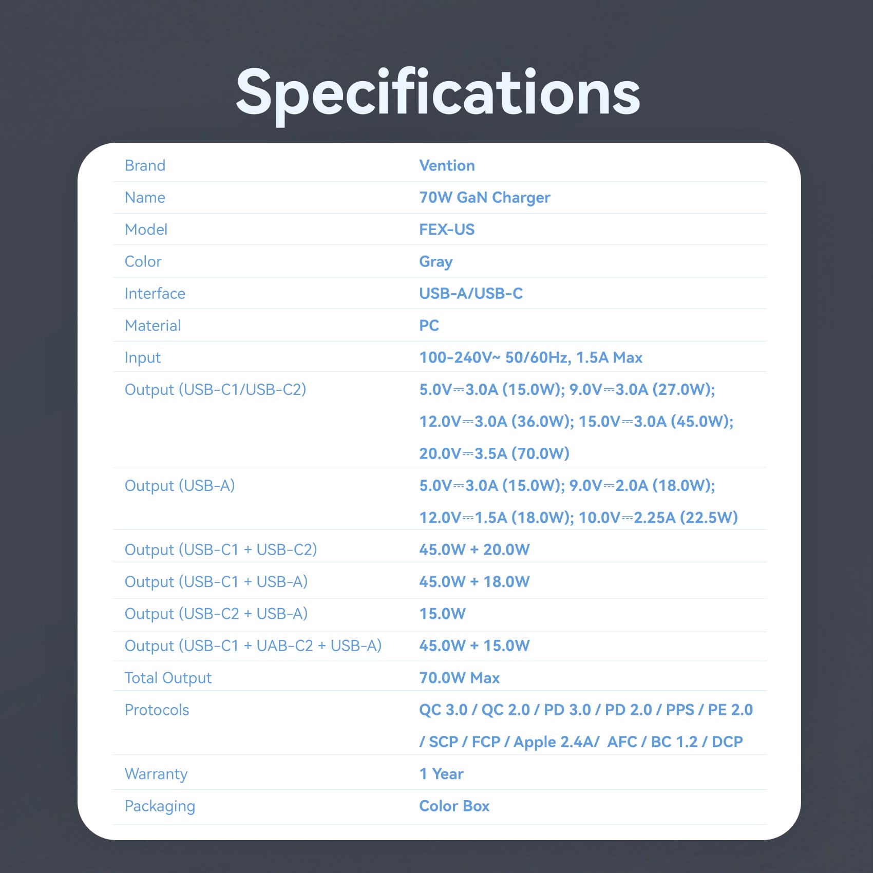 Vention 3-Port USB (C+C+A) GaN Charger (70W/70W/22.5W) US-Plug Gray