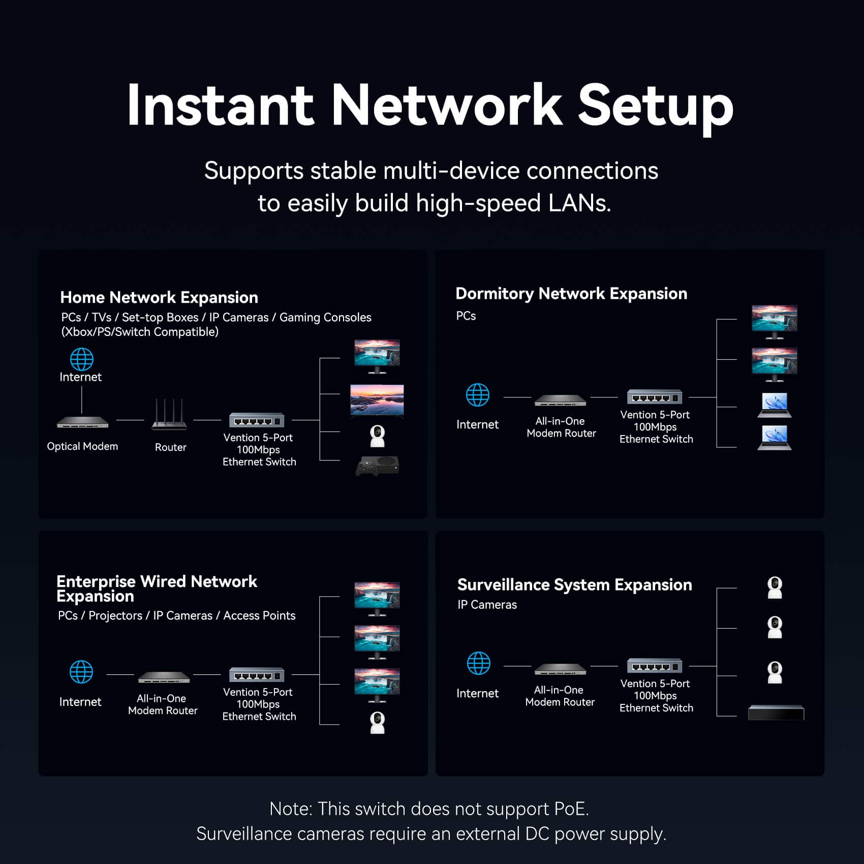 Vention 5-Port 100Mbps Ethernet Switch