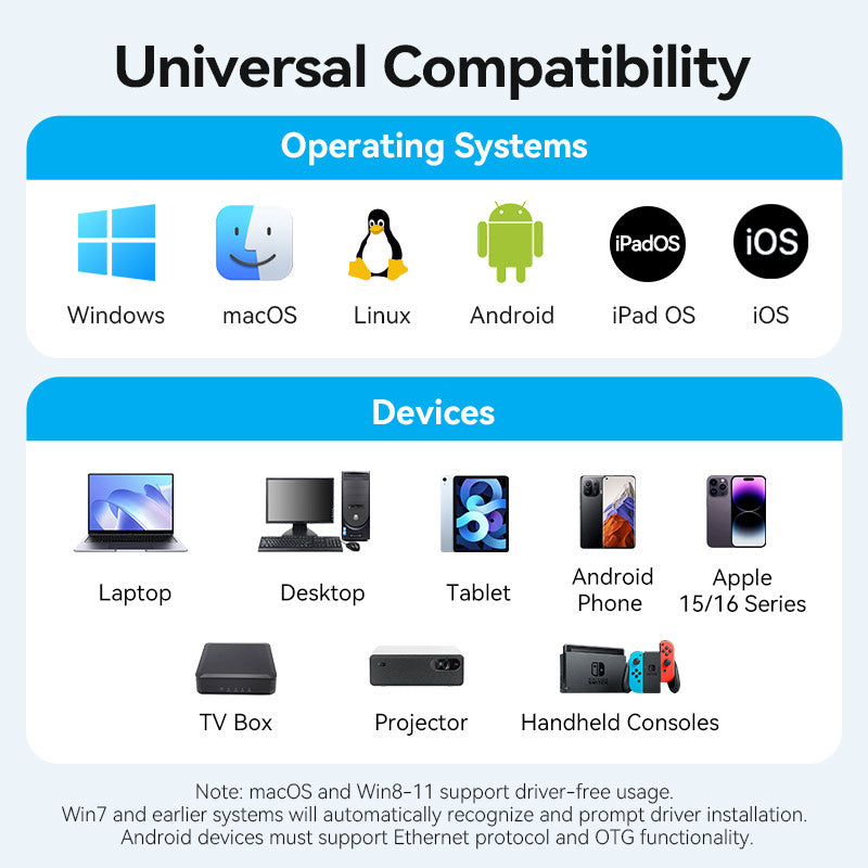 Vention USB-C ke Gigabit Ethernet Adapter Jenis Paduan Aluminium Abu-abu