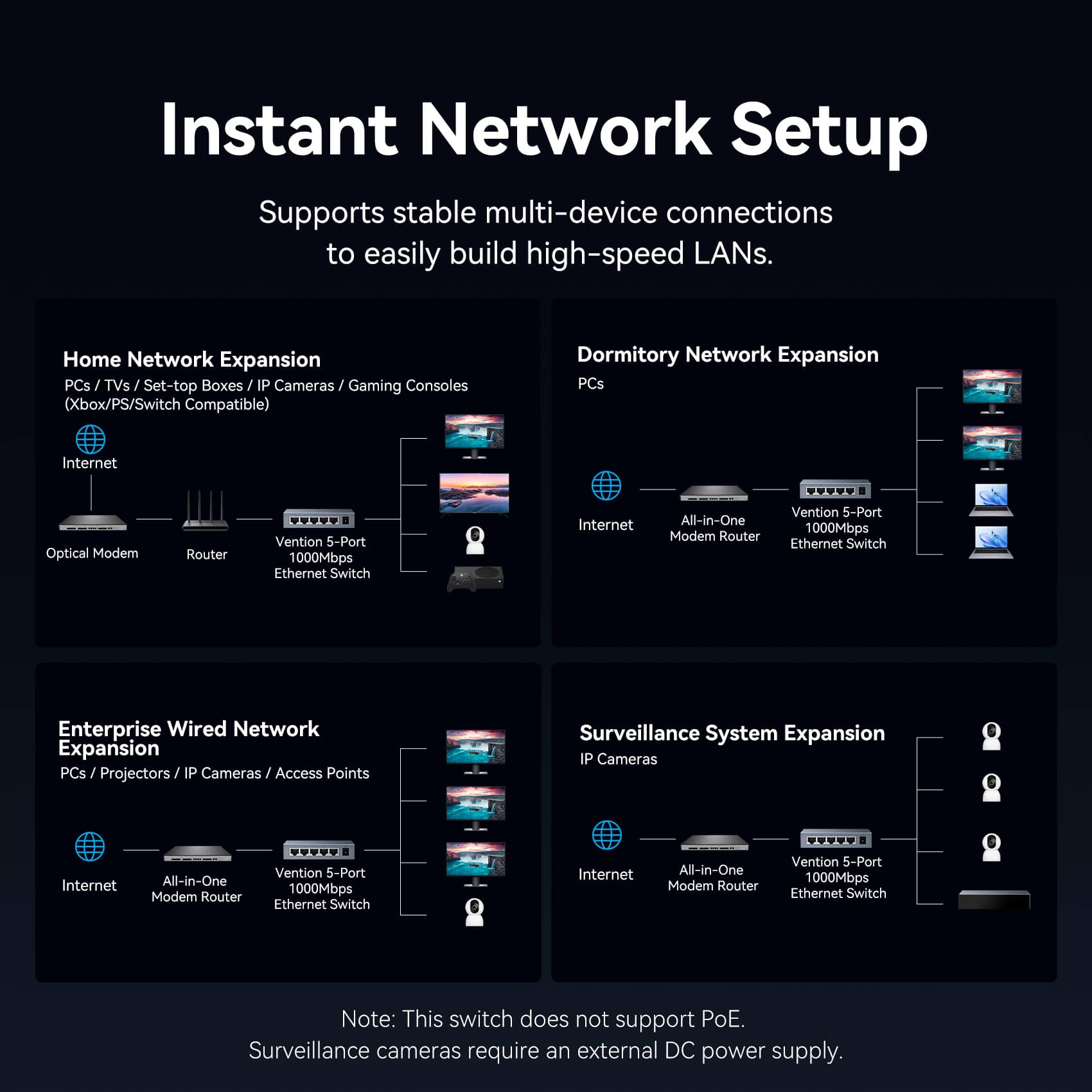Vention 5-Port 1000Mbps Ethernet Switch