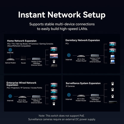 Vention 5-Port 1000Mbps Ethernet Switch