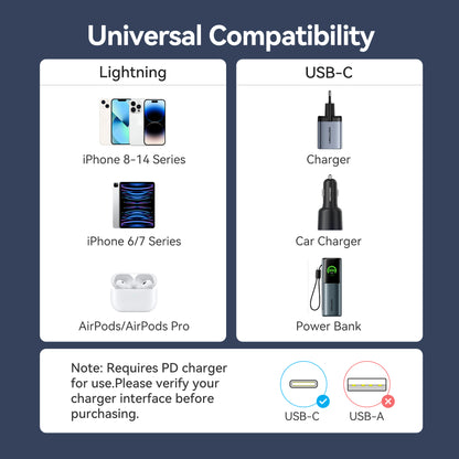 Vention USB 2.0 Tip-C Erkek - Yıldırım Erkek 3A Kablo Siyah PVC Tip