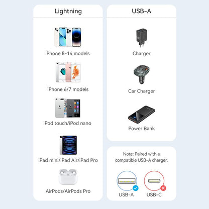 USB 2.0 Type-A Male to Lightning Male 2.4A Cable 1M White