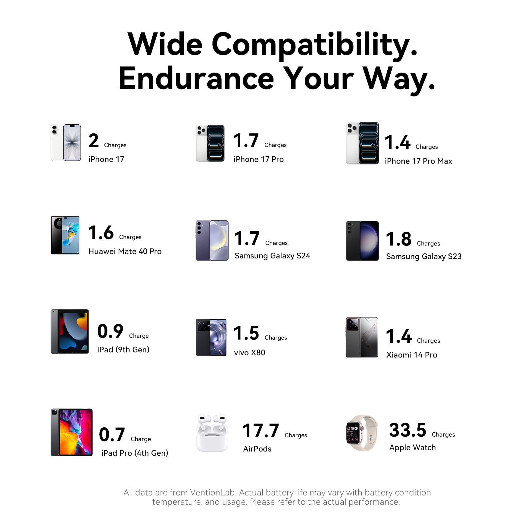 Vention Mini 10000mAh Power Bank (USB-C + USB-A) with Built-in USB-C  Cable and Apple Watch Charging Area 22.5W Gray LED Display Type