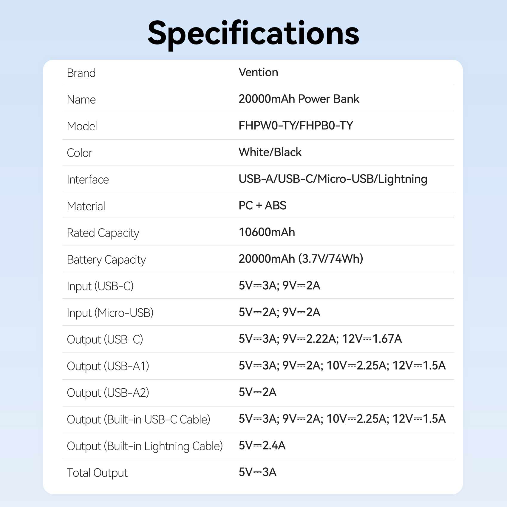 Vention 20000mAh Power Bank 22.5W