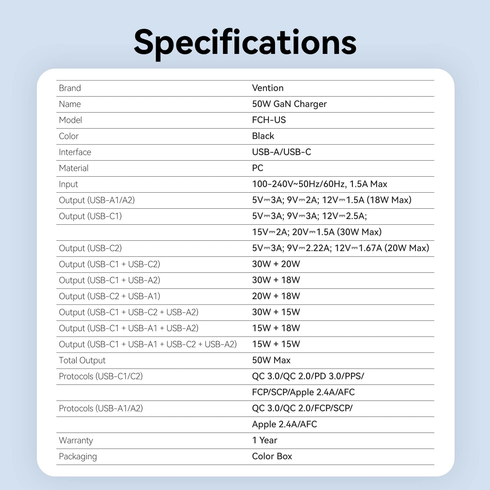 Vention 4-Port USB (C + C + A + A) GaN Charger (30W/20W/18W/18W) US Plug