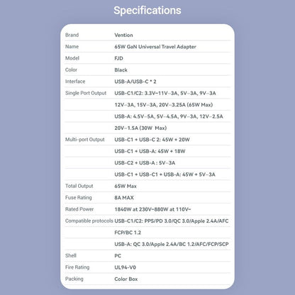 <tc>Vention</tc> 3 端口 USB (C+C+A) GaN 通用旅行适配器 (65W/65W/30W)